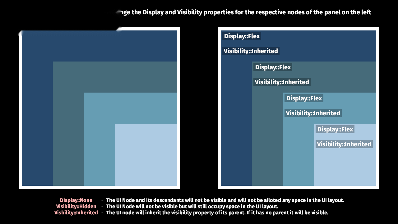 display and visibility