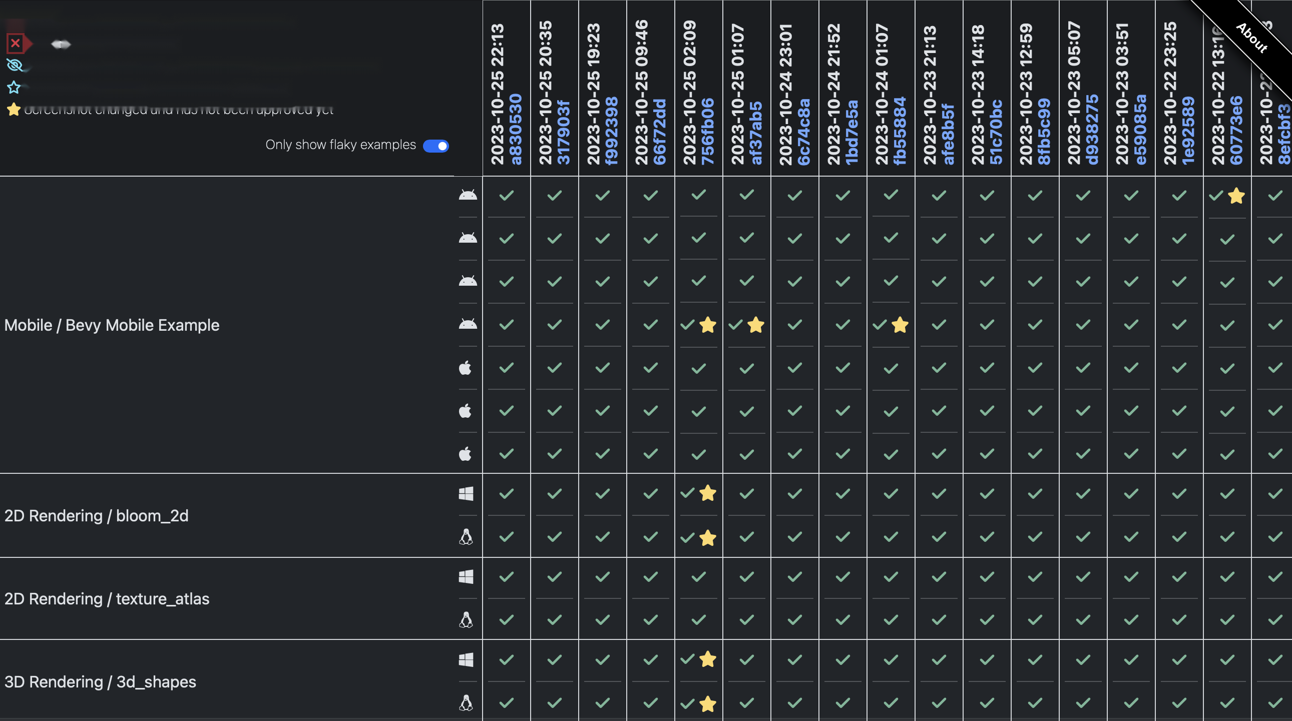 Example Report