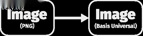 image process diagram