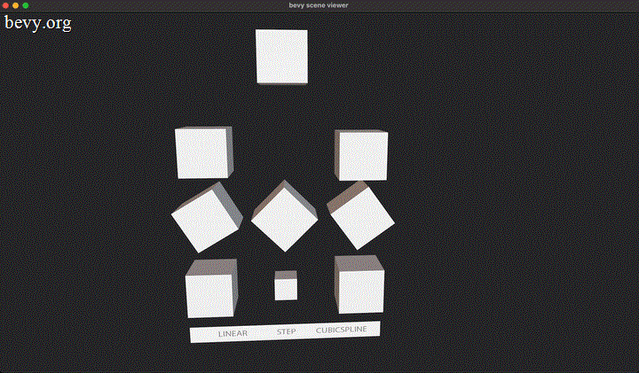 Demonstrating the different types of interpolation