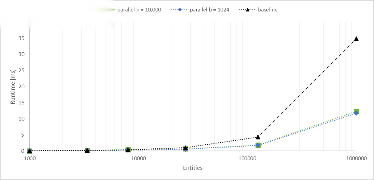 parallel frustum culling