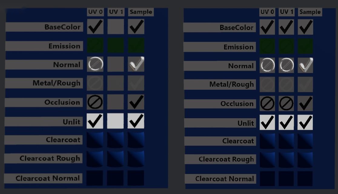 UV Channel Selection
